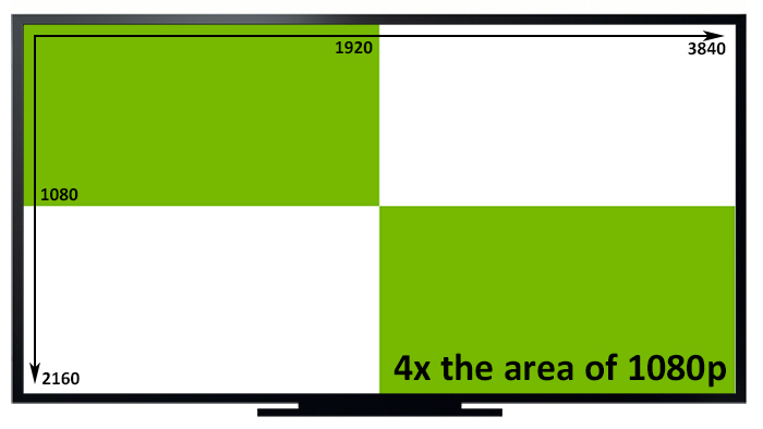 4K Resolution Graphic