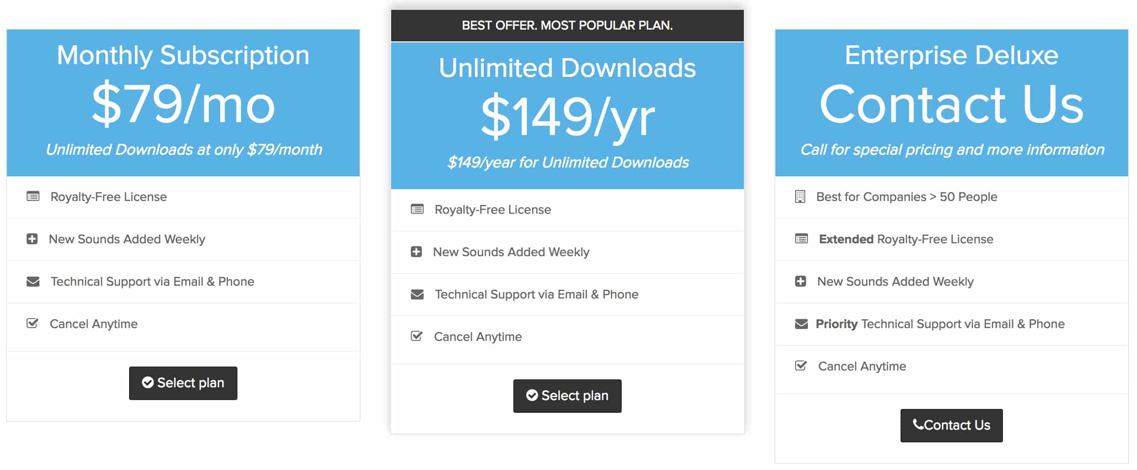 AudioBlocks Review Unlimited Royalty Free Music (May )