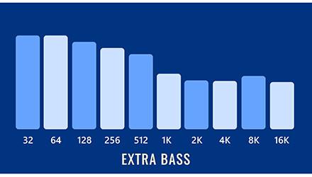 Extra Bass Sound Signature