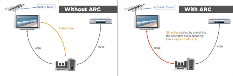 best virtual audio cable settings best virtual audio cable settings